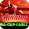 asia cup table Official v2.8.8